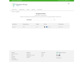 Vergleich von Wettbewerbsartikeln im Webshop